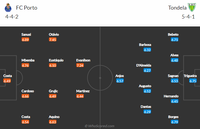Nhận định, soi kèo Porto vs Tondela, 1h ngày 14/3 - Ảnh 4