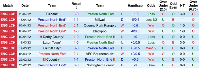 Nhận định, soi kèo Preston vs Blackburn, 1h30 ngày 26/4 - Ảnh 3