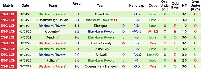 Nhận định, soi kèo Preston vs Blackburn, 1h30 ngày 26/4 - Ảnh 5