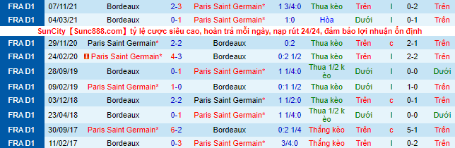 Nhận định, soi kèo PSG vs Bordeaux, 19h ngày 13/3 - Ảnh 1