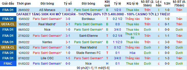 Nhận định, soi kèo PSG vs Lorient, 1h45 ngày 4/4 - Ảnh 1