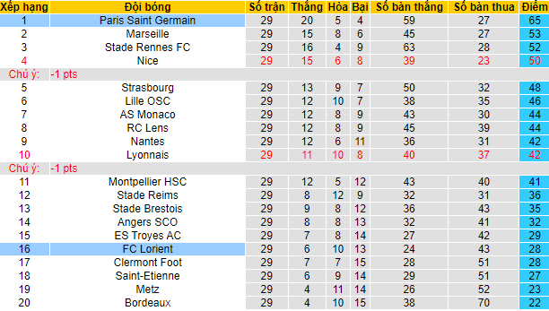 Nhận định, soi kèo PSG vs Lorient, 1h45 ngày 4/4 - Ảnh 4