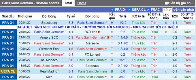 Nhận định, soi kèo PSG vs Troyes, 1h45 ngày 9/5 - Ảnh 1