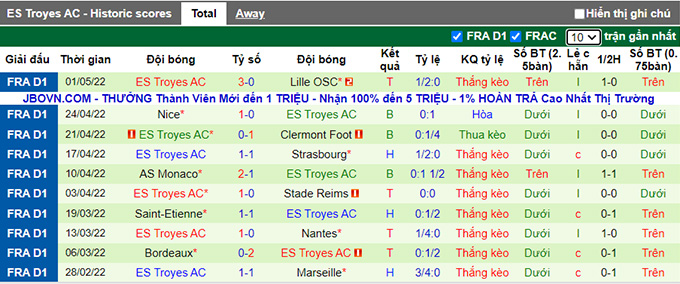 Nhận định, soi kèo PSG vs Troyes, 1h45 ngày 9/5 - Ảnh 2