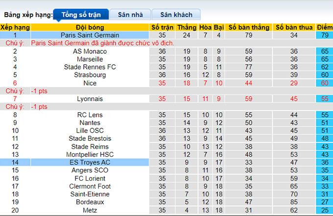 Nhận định, soi kèo PSG vs Troyes, 1h45 ngày 9/5 - Ảnh 4