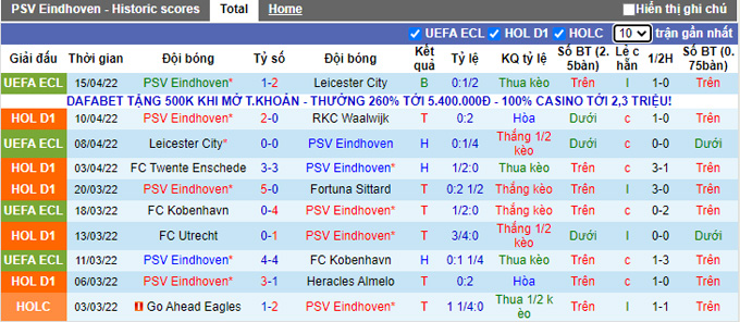 Nhận định, soi kèo PSV vs Ajax, 23h00 ngày 17/4 - Ảnh 1