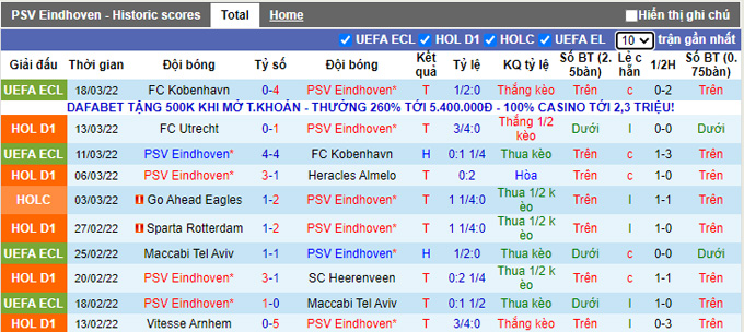 Nhận định, soi kèo PSV vs Fortuna Sittard, 22h45 ngày 20/3 - Ảnh 1