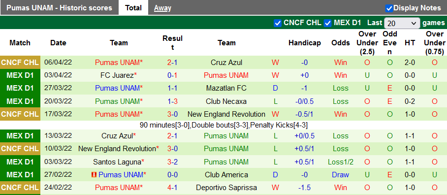 Nhận định, soi kèo Puebla vs Pumas UNAM, 7h00 ngày 9/4 - Ảnh 2