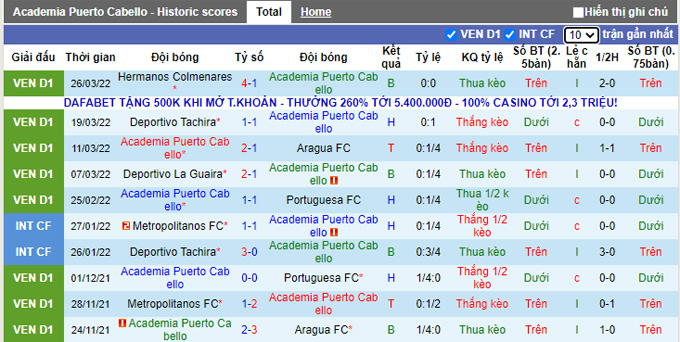 Nhận định, soi kèo Puerto Cabello vs Caracas, 6h30 ngày 3/4 - Ảnh 1