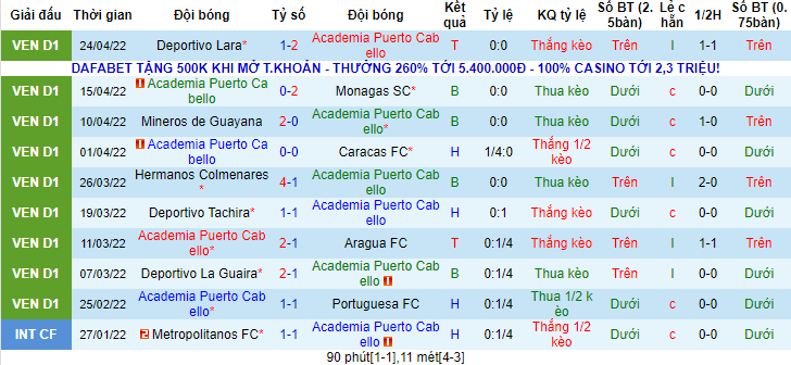 Nhận định, soi kèo Puerto Cabello vs Estudiantes, 6h30 ngày 30/4 - Ảnh 1