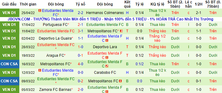 Nhận định, soi kèo Puerto Cabello vs Estudiantes, 6h30 ngày 30/4 - Ảnh 2