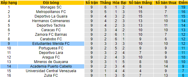 Nhận định, soi kèo Puerto Cabello vs Estudiantes, 6h30 ngày 30/4 - Ảnh 4