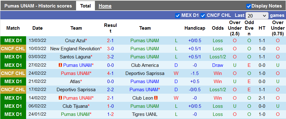 Nhận định, soi kèo Pumas UNAM vs New England, 10h15 ngày 17/3 - Ảnh 1