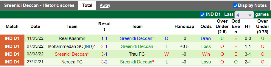 Nhận định, soi kèo Punjab vs Sreenidi Deccan, 18h00 ngày 15/3 - Ảnh 2