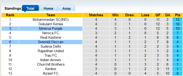 Nhận định, soi kèo Punjab vs Sreenidi Deccan, 18h00 ngày 15/3 - Ảnh 3