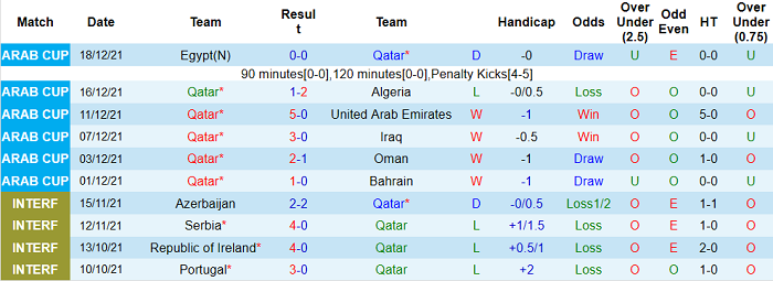 Nhận định, soi kèo Qatar vs Bulgaria, 0h30 ngày 27/3 - Ảnh 1