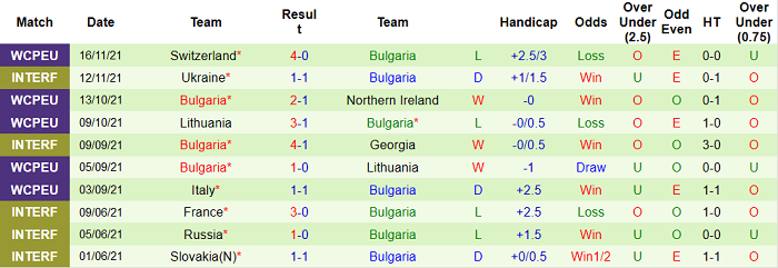 Nhận định, soi kèo Qatar vs Bulgaria, 0h30 ngày 27/3 - Ảnh 2