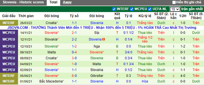 Nhận định, soi kèo Qatar vs Slovenia, 0h30 ngày 30/3 - Ảnh 2