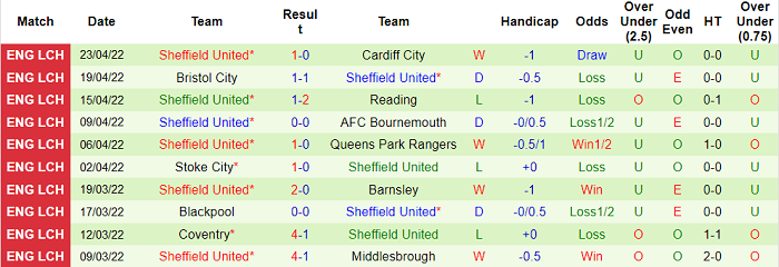 Nhận định, soi kèo QPR vs Sheffield United, 1h45 ngày 30/4 - Ảnh 2