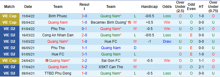 Nhận định, soi kèo Quảng Nam vs Cần Thơ, 17h ngày 25/6 - Ảnh 1