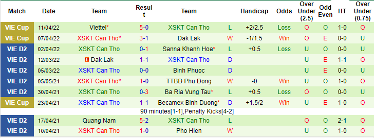 Nhận định, soi kèo Quảng Nam vs Cần Thơ, 17h ngày 25/6 - Ảnh 2