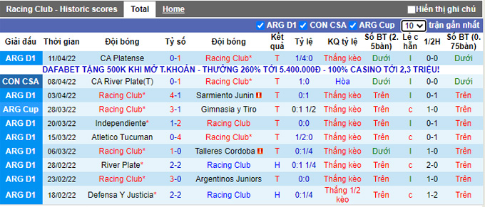 Nhận định, soi kèo Racing Club vs Cuiaba, 7h30 ngày 14/4 - Ảnh 1