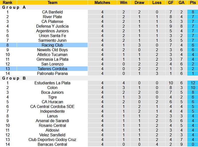 Nhận định, soi kèo Racing Club vs Talleres Córdoba, 7h30 ngày 6/3 - Ảnh 1