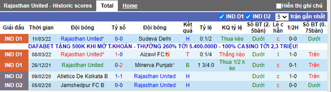 Nhận định, soi kèo Rajasthan vs Indian Arrows, 15h30 ngày 16/3 - Ảnh 1