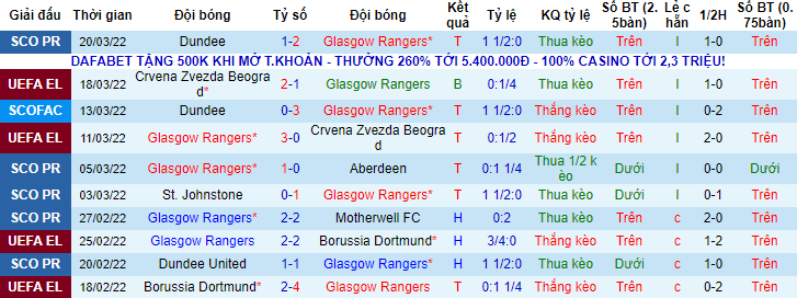 Nhận định, soi kèo Rangers vs Celtic, 18h ngày 3/4 - Ảnh 1