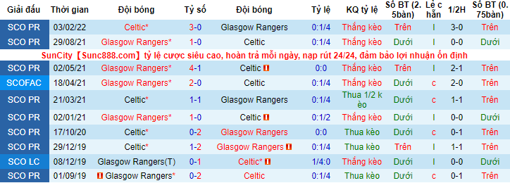 Nhận định, soi kèo Rangers vs Celtic, 18h ngày 3/4 - Ảnh 3