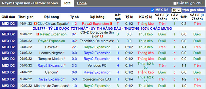 Nhận định, soi kèo Raya2 Expansión vs Morelia, 9h05 ngày 30/6 - Ảnh 1