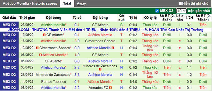 Nhận định, soi kèo Raya2 Expansión vs Morelia, 9h05 ngày 30/6 - Ảnh 2