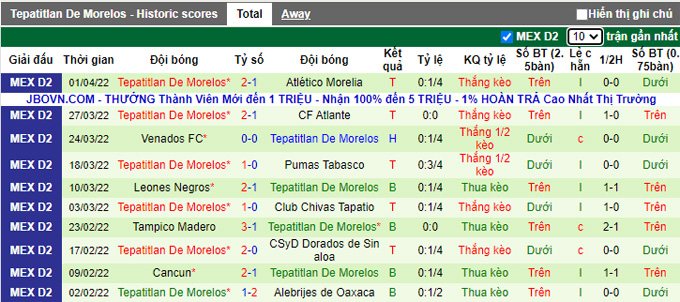 Nhận định, soi kèo Raya2 Expansion vs Tepatitlan, 9h05 ngày 8/4 - Ảnh 2