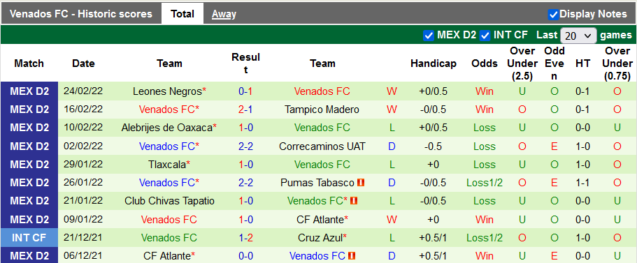 Nhận định, soi kèo Raya2 Expansion vs Venados Yucatan, 10h05 ngày 3/3 - Ảnh 2