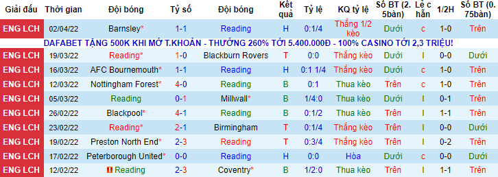 Nhận định, soi kèo Reading vs Stoke, 2h ngày 6/4 - Ảnh 1