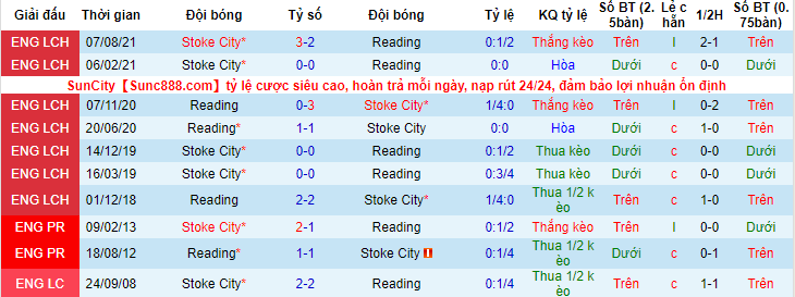 Nhận định, soi kèo Reading vs Stoke, 2h ngày 6/4 - Ảnh 3