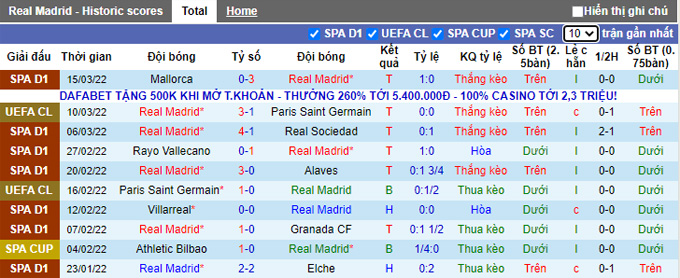 Nhận định, soi kèo Real Madrid vs Barcelona, 3h00 ngày 21/3 - Ảnh 1