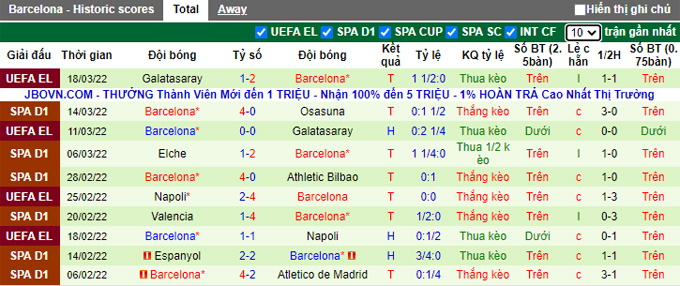 Nhận định, soi kèo Real Madrid vs Barcelona, 3h00 ngày 21/3 - Ảnh 2