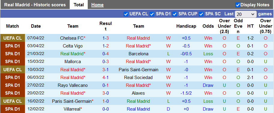 Nhận định, soi kèo Real Madrid vs Getafe, 2h00 ngày 10/4 - Ảnh 1