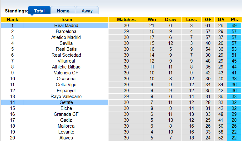 Nhận định, soi kèo Real Madrid vs Getafe, 2h00 ngày 10/4 - Ảnh 4