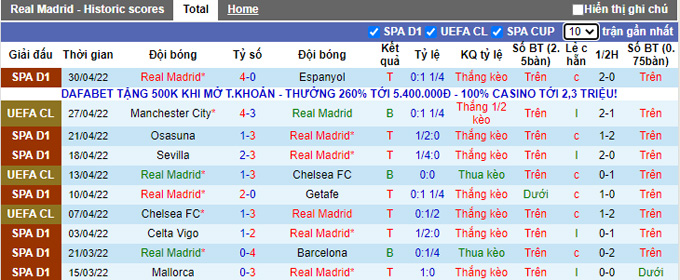 Nhận định, soi kèo Real Madrid vs Man City, 2h00 ngày 5/5 - Ảnh 1