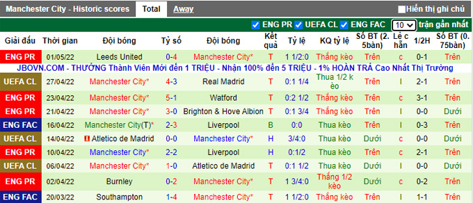 Nhận định, soi kèo Real Madrid vs Man City, 2h00 ngày 5/5 - Ảnh 2