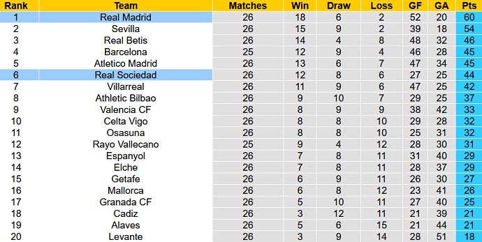 Nhận định, soi kèo Real Madrid vs Sociedad, 3h00 ngày 6/3 - Ảnh 1