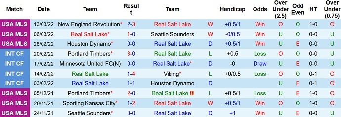 Nhận định, soi kèo Real Salt Lake vs Nashville, 8h30 ngày 20/3 - Ảnh 3