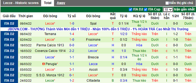 Nhận định, soi kèo Reggina vs Lecce, 20h00 ngày 18/4 - Ảnh 2