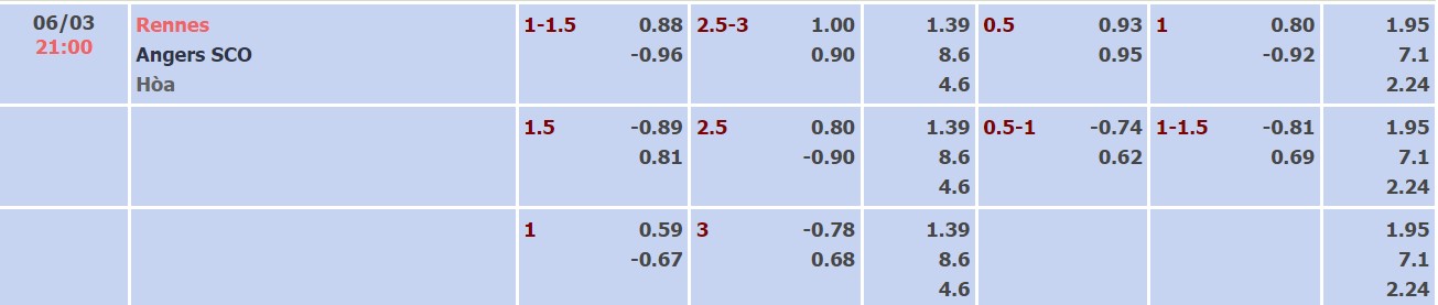 Nhận định, soi kèo Rennes vs Angers, 21h00 ngày 06/03 - Ảnh 3
