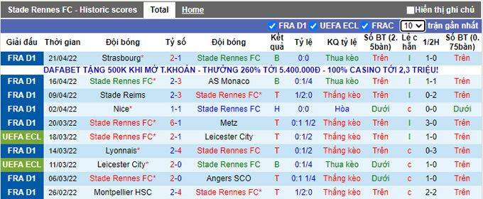 Nhận định, soi kèo Rennes vs Lorient, 18h00 ngày 24/4 - Ảnh 1