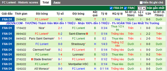 Nhận định, soi kèo Rennes vs Lorient, 18h00 ngày 24/4 - Ảnh 2