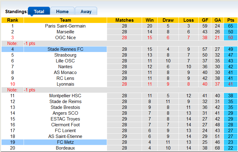 Nhận định, soi kèo Rennes vs Metz, 21h ngày 20/3 - Ảnh 4