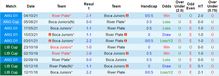 Nhận định, soi kèo River Plate vs Boca Juniors, 5h ngày 21/3 - Ảnh 3